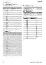 Preview for 70 page of Worcester Greenstar 15i System ErP Installation, Commissioning And Servicing Instructions