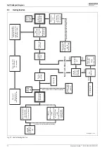 Preview for 72 page of Worcester Greenstar 15i System ErP Installation, Commissioning And Servicing Instructions