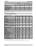 Preview for 9 page of Worcester GREENSTAR 29CDi Classic ErP Installation, Commissioning And Servicing Instructions