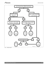 Предварительный просмотр 17 страницы Worcester Greenstar 4000 User Instructions