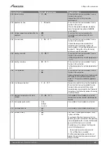 Предварительный просмотр 47 страницы Worcester Greenstar 8000 Life GR8300iW 30 C Installation And Maintenance Instructions Manual