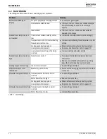 Preview for 12 page of Worcester GREENSTAR CDi CLASSIC 29CDi GC User Instructions