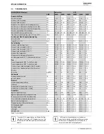 Preview for 8 page of Worcester Greenstar CDi Compact Installation, Commissioning And Servicing Instructions