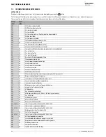 Preview for 58 page of Worcester Greenstar CDi Compact Installation, Commissioning And Servicing Instructions