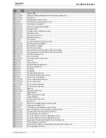 Preview for 59 page of Worcester Greenstar CDi Compact Installation, Commissioning And Servicing Instructions