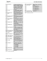 Preview for 61 page of Worcester Greenstar CDi Compact Installation, Commissioning And Servicing Instructions