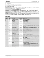 Preview for 67 page of Worcester Greenstar CDi Compact Installation, Commissioning And Servicing Instructions