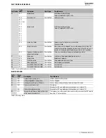 Preview for 68 page of Worcester Greenstar CDi Compact Installation, Commissioning And Servicing Instructions