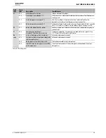 Preview for 69 page of Worcester Greenstar CDi Compact Installation, Commissioning And Servicing Instructions