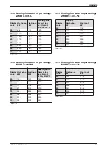 Preview for 121 page of Worcester GREENSTAR HE combi Series Installation And Servicing Instructions