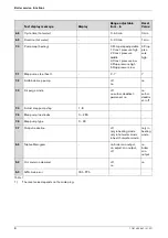 Preview for 132 page of Worcester GREENSTAR HE combi Series Installation And Servicing Instructions