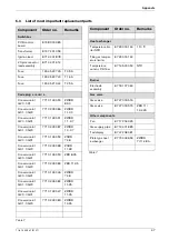 Preview for 171 page of Worcester GREENSTAR HE combi Series Installation And Servicing Instructions