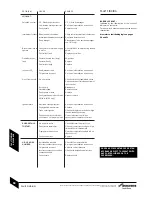 Preview for 50 page of Worcester Greenstar Heatslave 12/18 Instruction Manual