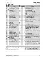 Preview for 43 page of Worcester Greenstar Heatslave II 12/18 Installation, Commissioning & Servicing Instructions