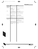 Preview for 44 page of Worcester GREENSTAR UTILITY 18/25 Instruction Manual