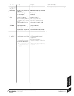 Preview for 43 page of Worcester GREENSTAR UTILITY Instruction Manual