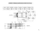 Предварительный просмотр 57 страницы Work Area Protection SMART CUSHION INNOVATIONS SCI100GM Design & Installation Manual