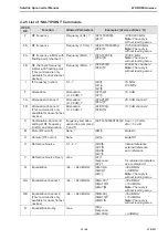 Preview for 33 page of Work Microwave VHCU User Manual