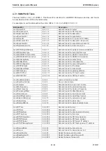 Preview for 45 page of Work Microwave VHCU User Manual