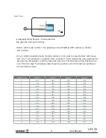 Preview for 11 page of Work Pro LightMouse LM-5 User Manual