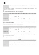 Предварительный просмотр 9 страницы Work Pro MD 82 AX MKII User Manual