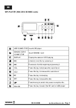 Preview for 6 page of Work Pro PA 90/2 USB User Manual