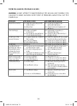 Preview for 29 page of WORKERS BEST WB 3000 ASA Manual