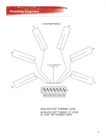 Предварительный просмотр 19 страницы Workhorse Freedom 6/8 Owner'S Manual