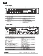 Предварительный просмотр 4 страницы WorkPro PA 120 USB/R User Manual