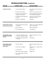 Preview for 30 page of Worksaver SG-26A Owner'S Operation Manual