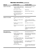 Preview for 31 page of Worksaver SG-26A Owner'S Operation Manual