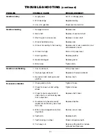 Preview for 32 page of Worksaver SG-26A Owner'S Operation Manual