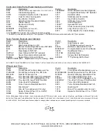 Предварительный просмотр 2 страницы Worksman SBST 1215 Instructions And Parts List