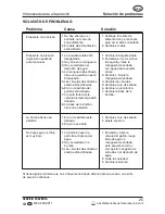 Preview for 25 page of Workzone 50501 User Manual