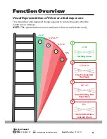 Preview for 8 page of Workzone Step Smart User Manual