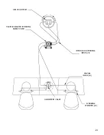 Предварительный просмотр 20 страницы World Cat 2016 250cc Owner'S Manual