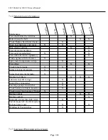 Preview for 46 page of World Cat 320CC 2015 Owner'S Manual