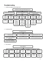 Preview for 15 page of World Chemical 5002GWN1-HP Instruction Manual