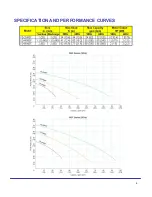 Preview for 8 page of World Chemical YD-25NSF Instruction Manual