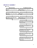 Preview for 14 page of World Chemical YD-25NSF Instruction Manual