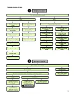 Preview for 22 page of World Chemical YD-25NSF Instruction Manual