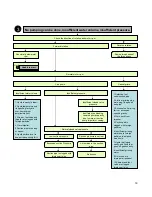 Preview for 23 page of World Chemical YD-25NSF Instruction Manual