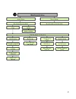 Preview for 24 page of World Chemical YD-25NSF Instruction Manual