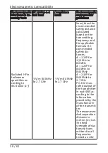 Preview for 60 page of WORLD OF MEDICINE Gamma Finder Instructions For Use Manual