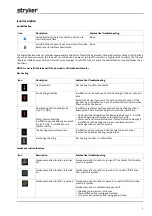 Preview for 3 page of WORLD OF MEDICINE Stryker Pneumoclear Short Instruction