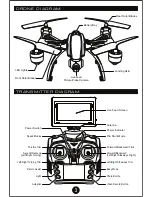 Предварительный просмотр 3 страницы WORLD TECH ELITE MINI ORION Instruction Manual