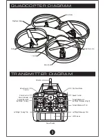 Preview for 3 page of World Tech Toys HORIZON SPY DRONE Instruction Manual