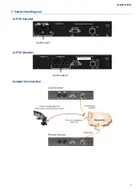 Предварительный просмотр 9 страницы Worldcast Systems APT IP Silver Quick Start Notice