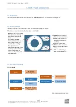 Предварительный просмотр 13 страницы Worldcast Systems AUDEMAT DAB PROBE01 User Manual