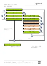 Preview for 60 page of Worldcast Systems Ecreso FM 100 W User Manual